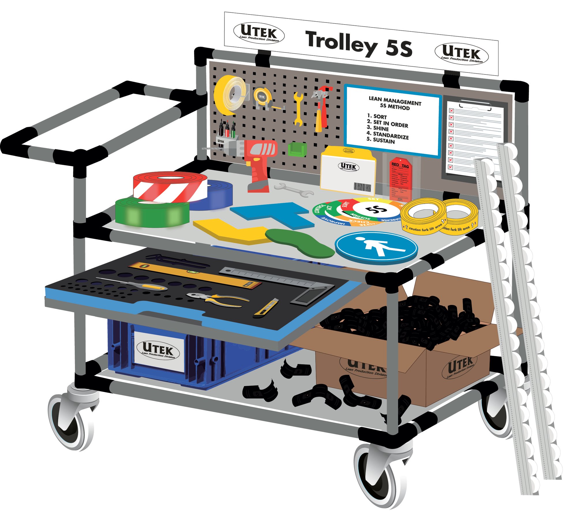 trolley-5s-utek-lean
